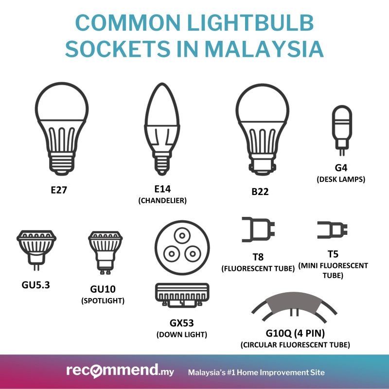 Common light bulb sockets in Malaysia - Recommend.my