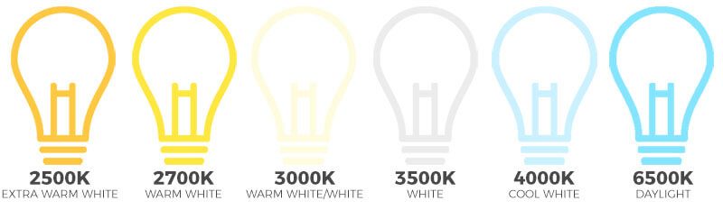 light bulb colour temperature warm white to cool daylight