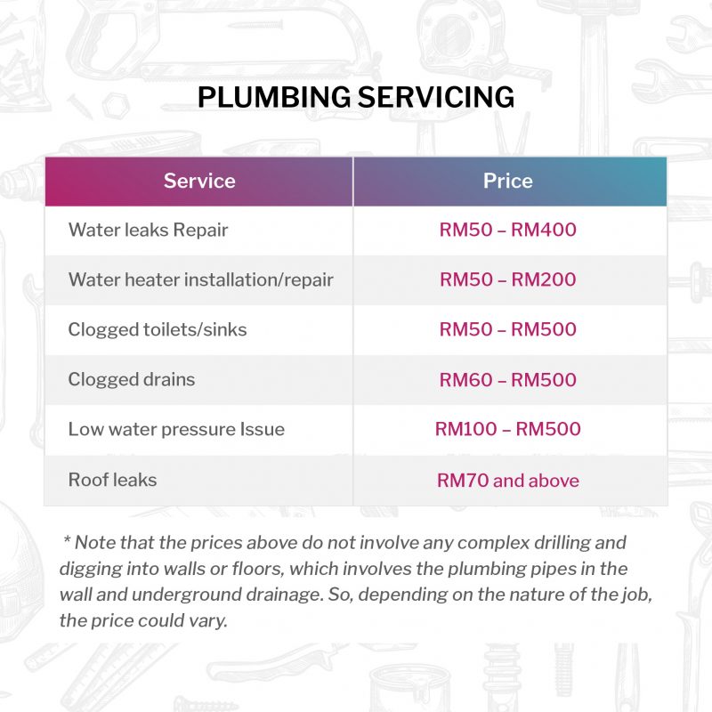 Plumbing prices online