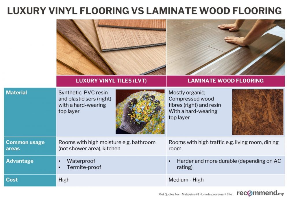 A comparison between vinyl and laminate flooring