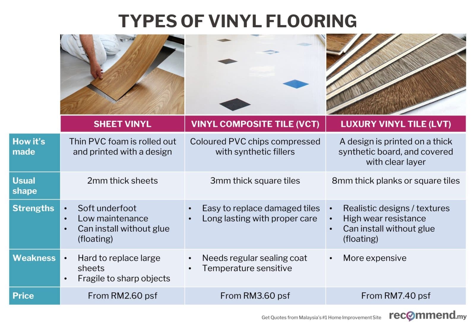 Vinyl Flooring Beginner S Guide For Malaysian Homes Recommend My