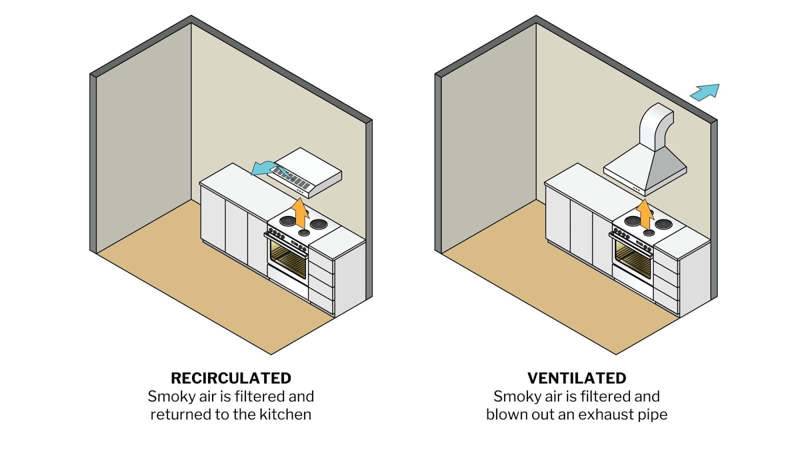 Cooker Hood Types Explained