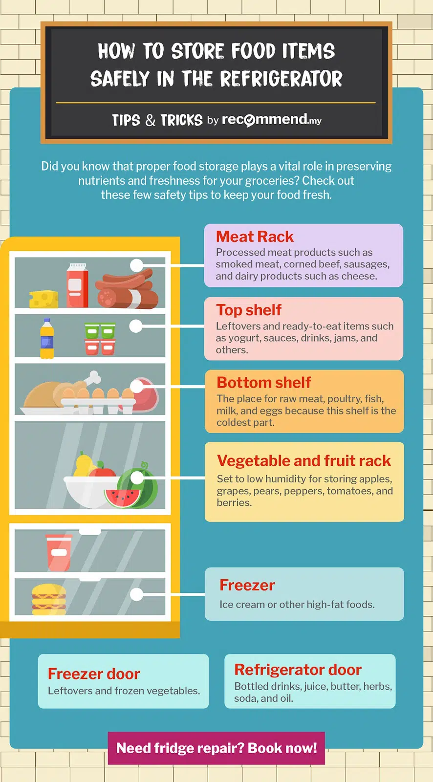 Avoid Mouldy Food With These Fridge Storage Tips Recommend my avoid-mouldy-food-with-these-fridge-storage-tips-recommend-my