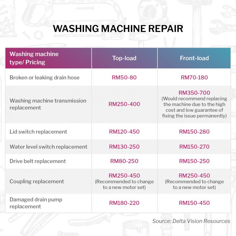 washing machine repair